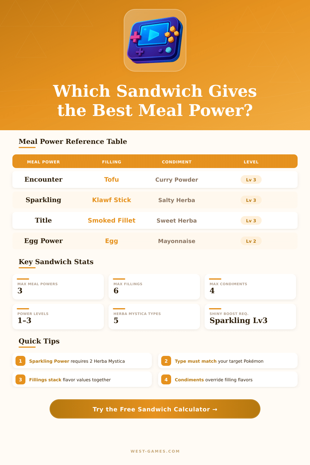 Pokémon Sandwich Calculator: Build the Perfect Meal Power