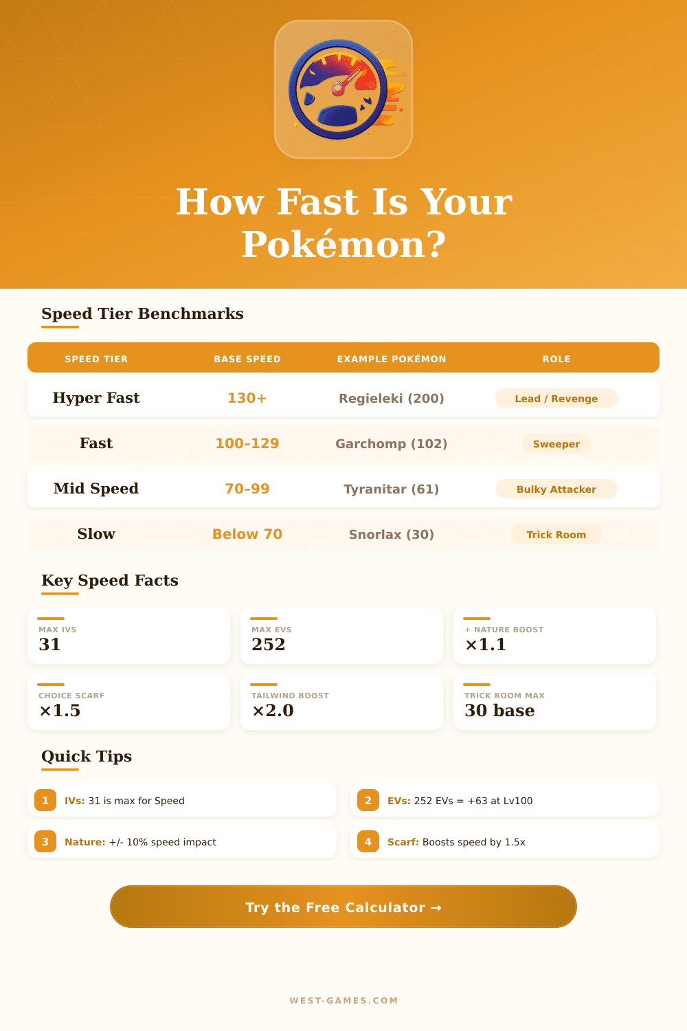 Pokémon Speed Calculator: Find Your Speed Stat Fast