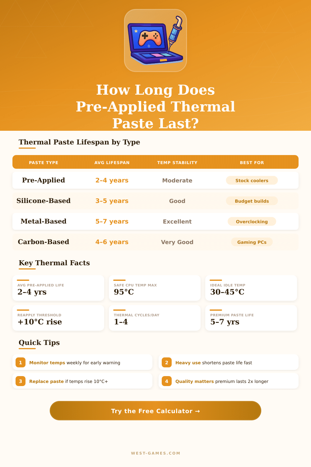 Pre-Applied Thermal Paste Life Calculator – How Long Does It Last?