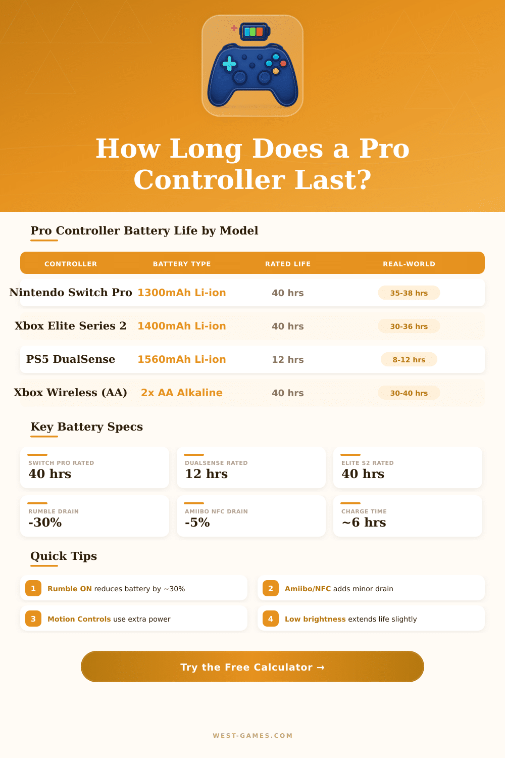 Pro Controller Battery Life Calculator – How Long Will It Last?