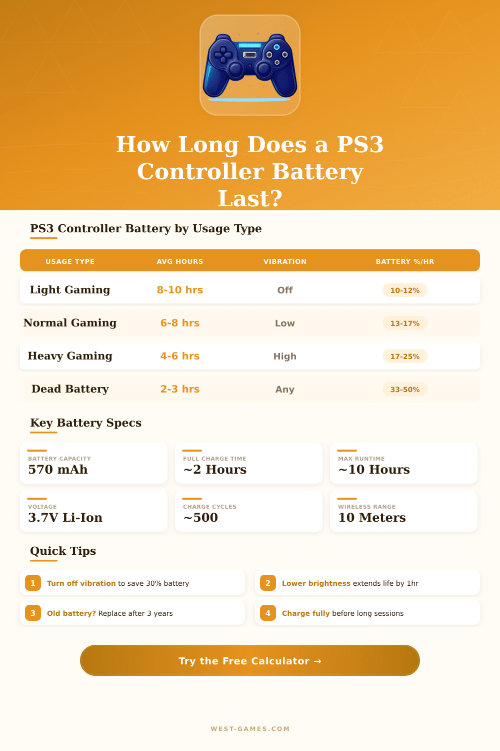 PS3 Controller Battery Life Calculator – How Long Will It Last?