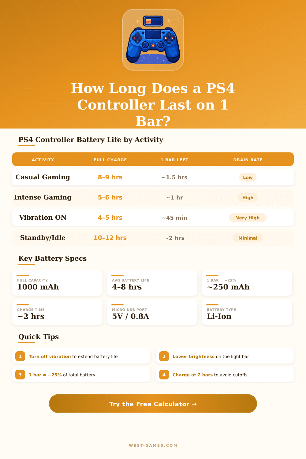 PS4 Controller Battery Life Calculator – How Long Does 1 Bar Last?