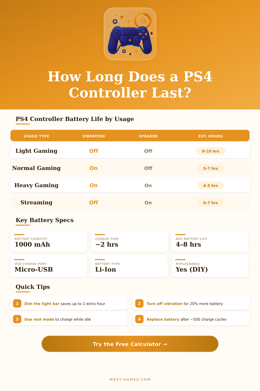 PS4 Controller Battery Life Calculator – How Long Will It Last?