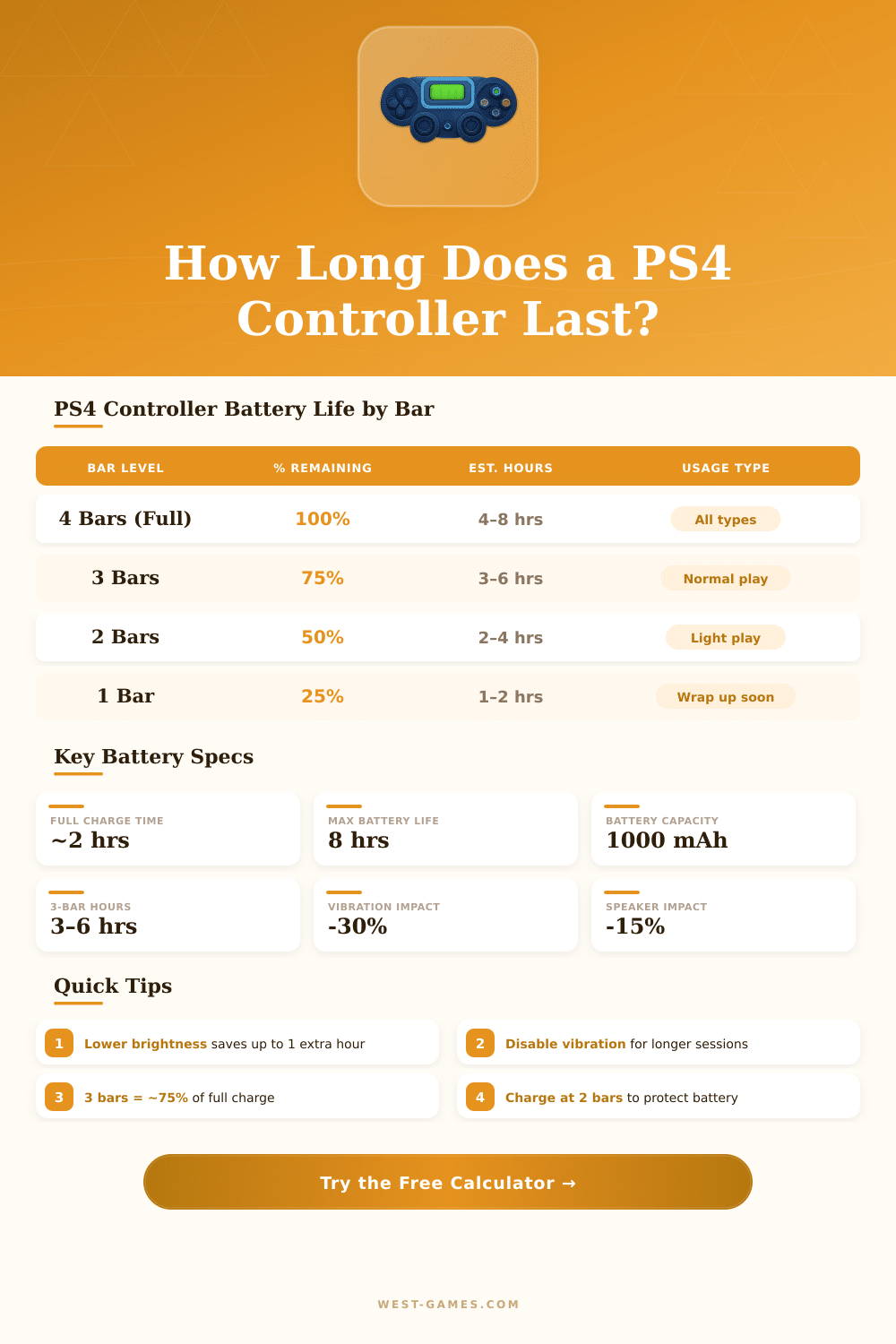 PS4 Controller Battery Life Calculator – How Long Will It Last?