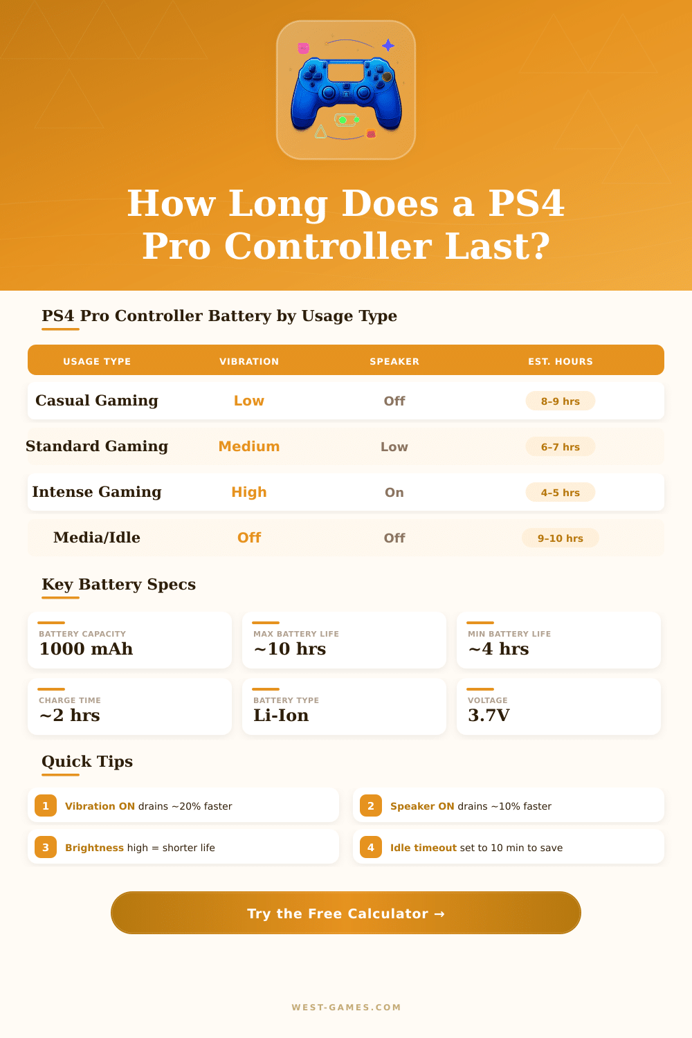 PS4 Pro Controller Battery Life Calculator – How Long Will It Last?