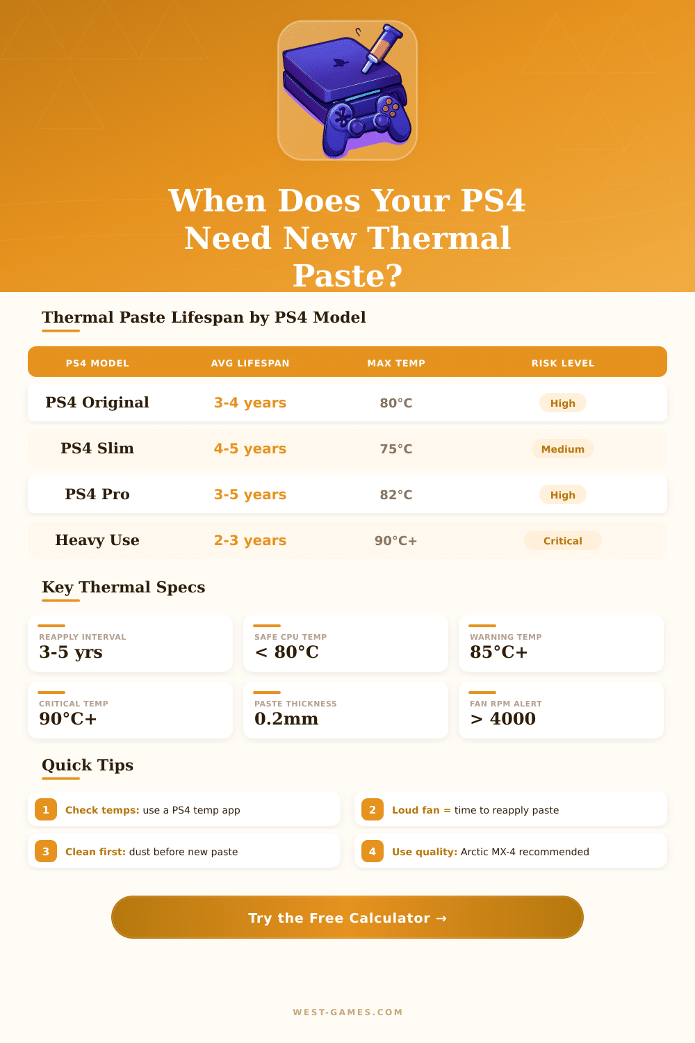 PS4 Thermal Paste Lifespan Calculator – Know When to Reapply