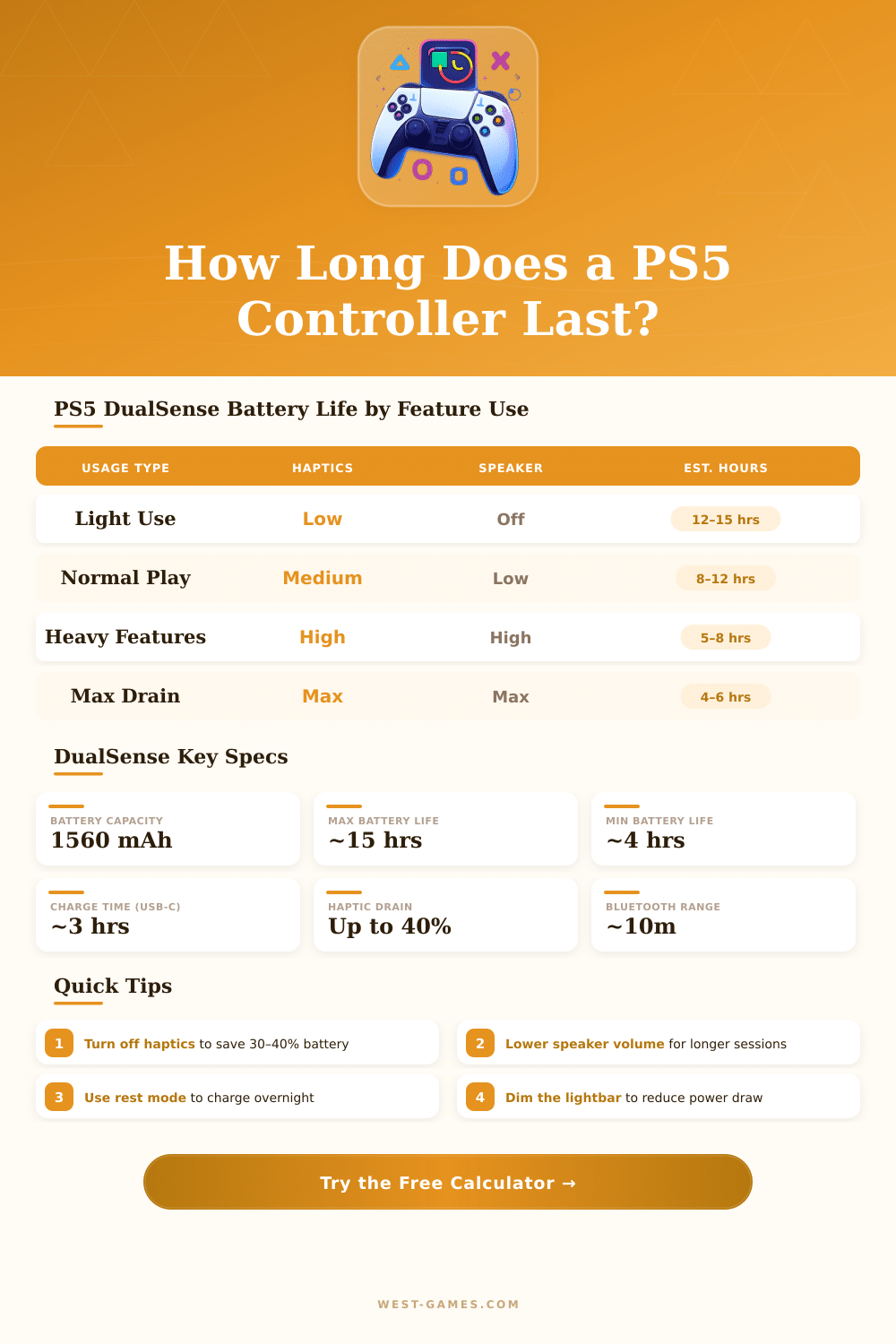 PS5 Controller Battery Life Calculator – How Long Will It Last?