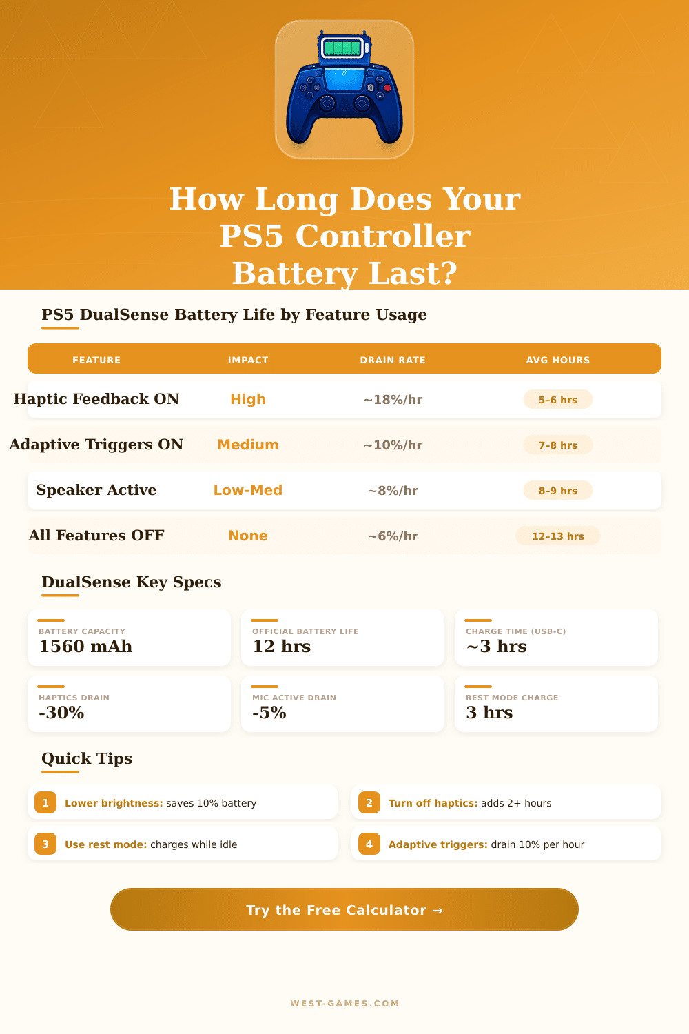 PS5 Controller Battery Life Calculator – How Long Will It Last?