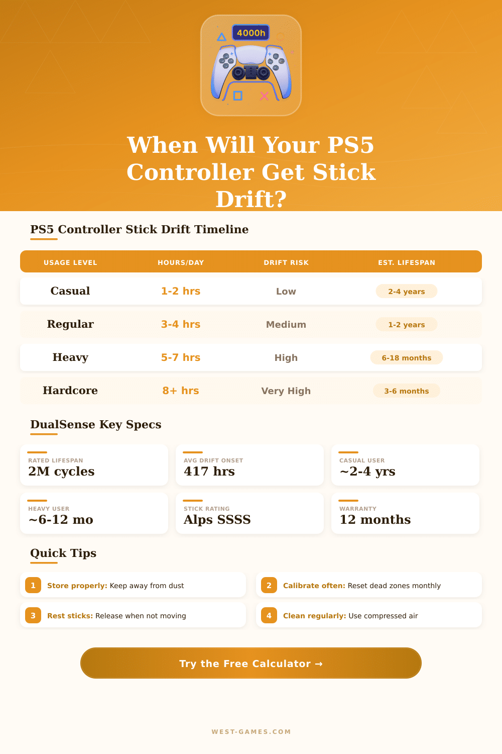 PS5 Controller Stick Drift Calculator – Estimate Lifespan