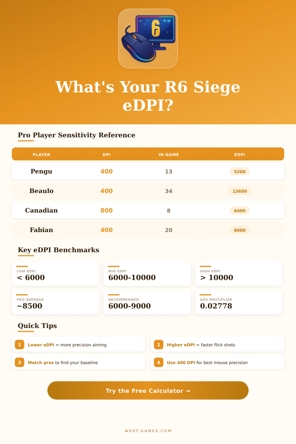 Rainbow Six Siege eDPI Calculator – Find Your Perfect Sensitivity