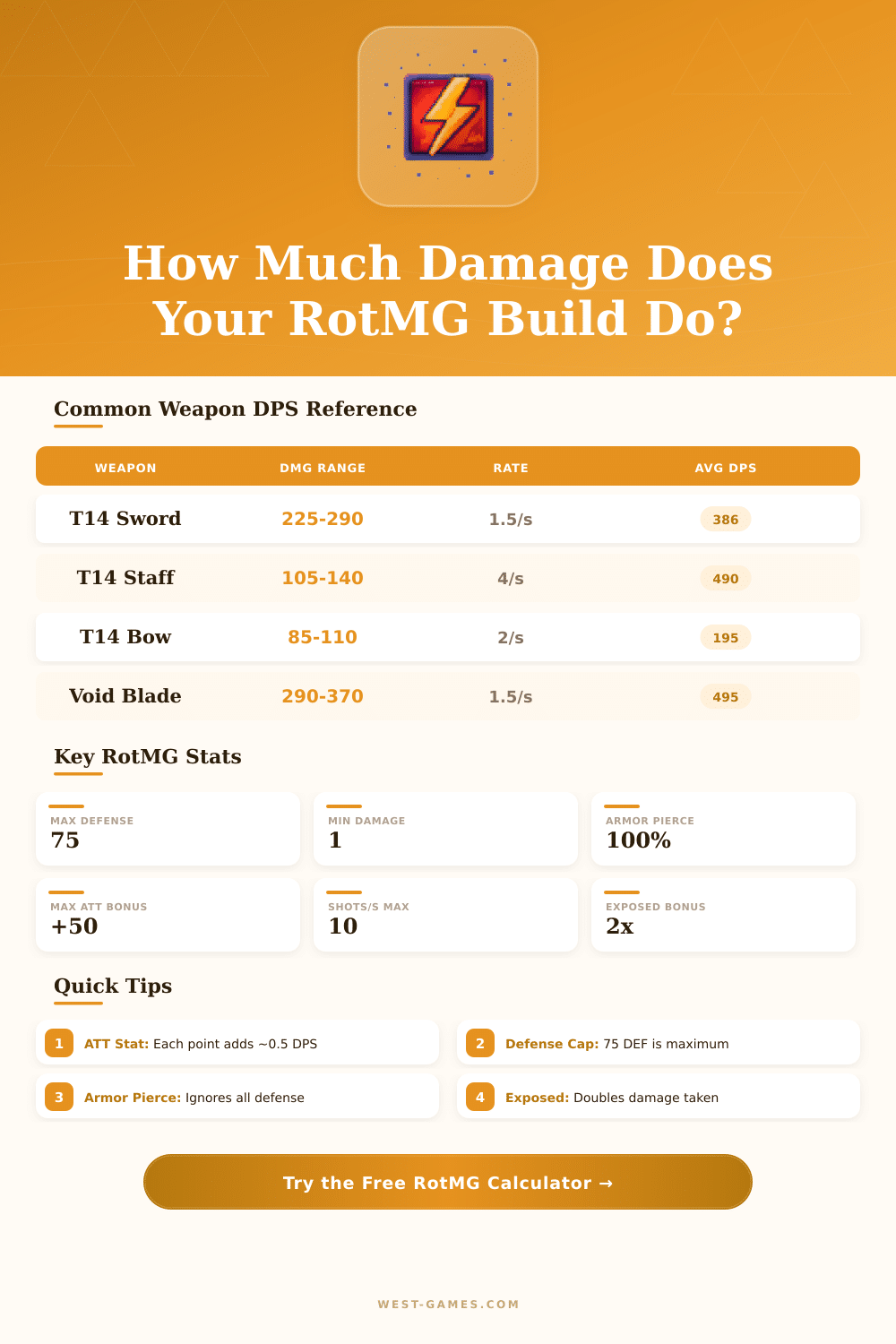 RotMG Damage Calculator: Optimize Your DPS Build