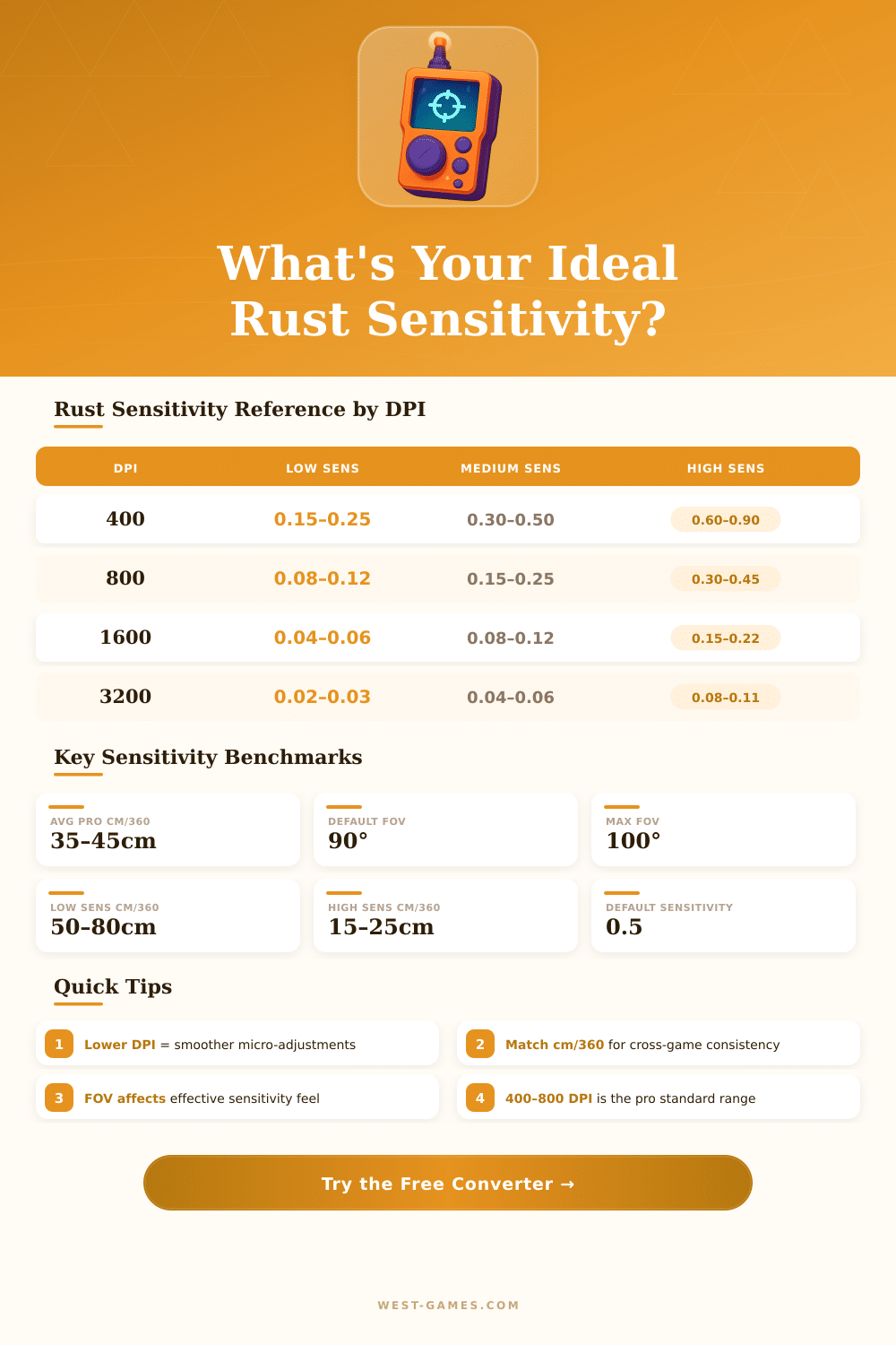 Rust Sensitivity Converter – Find Your Perfect Aim Settings