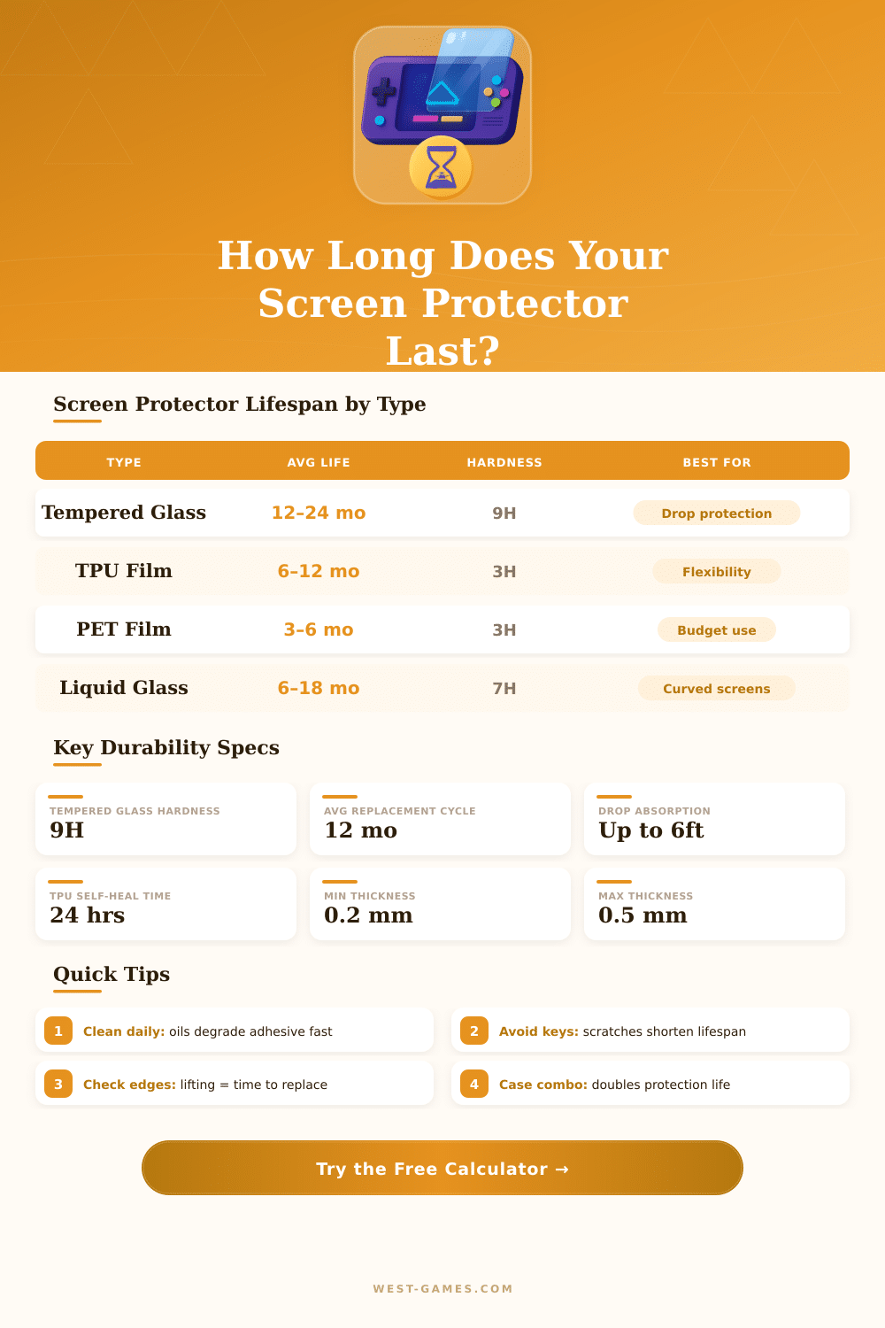 Screen Protector Lifespan Calculator – How Long Will Yours Last?