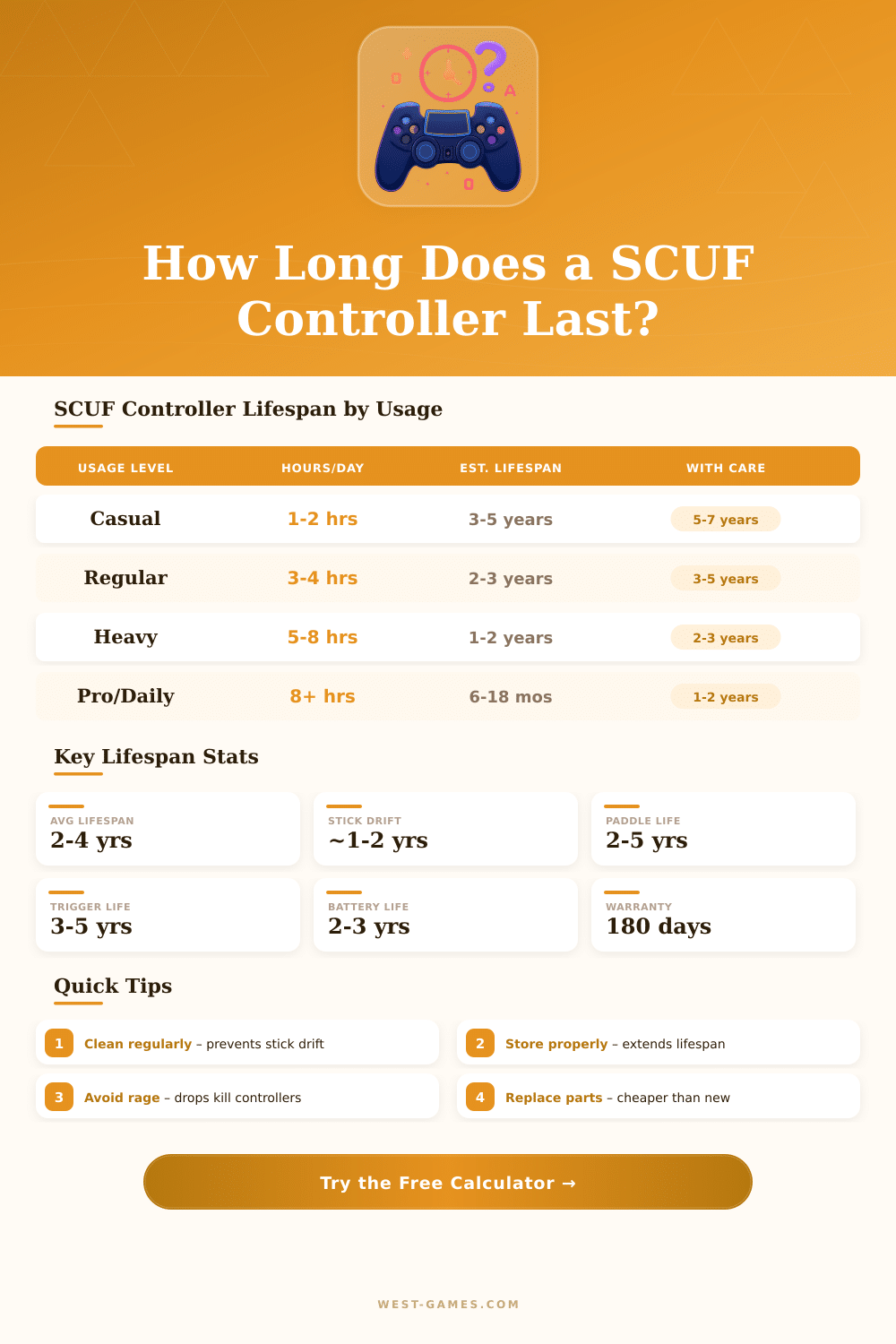 SCUF Controller Lifespan Calculator – How Long Will It Last?