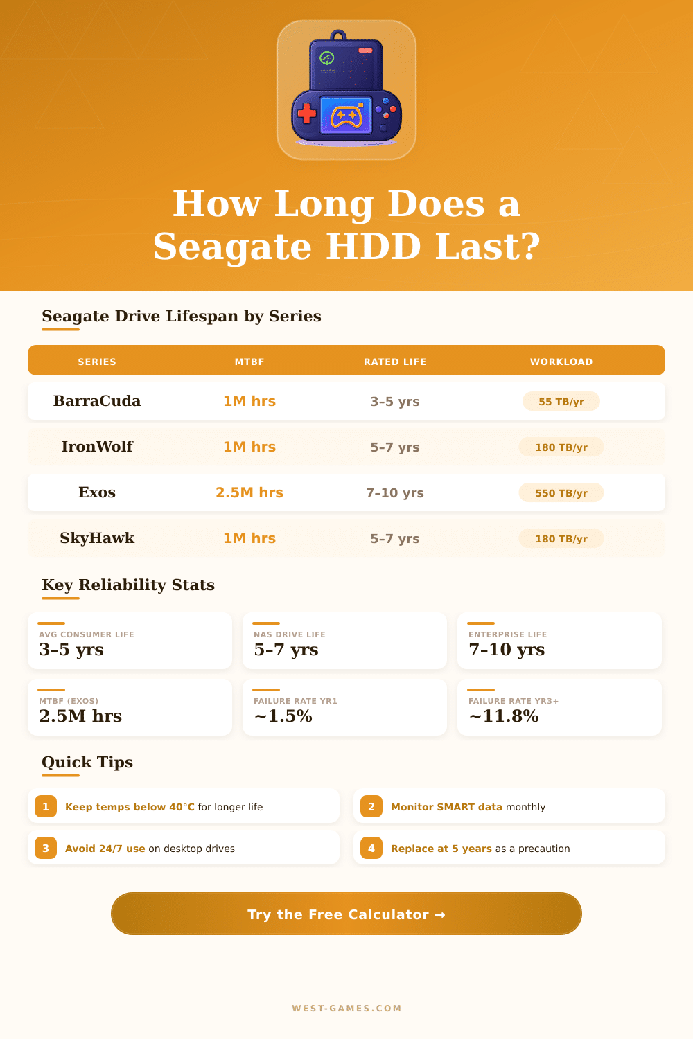 Seagate Hard Drive Lifespan Calculator – Estimate HDD Life