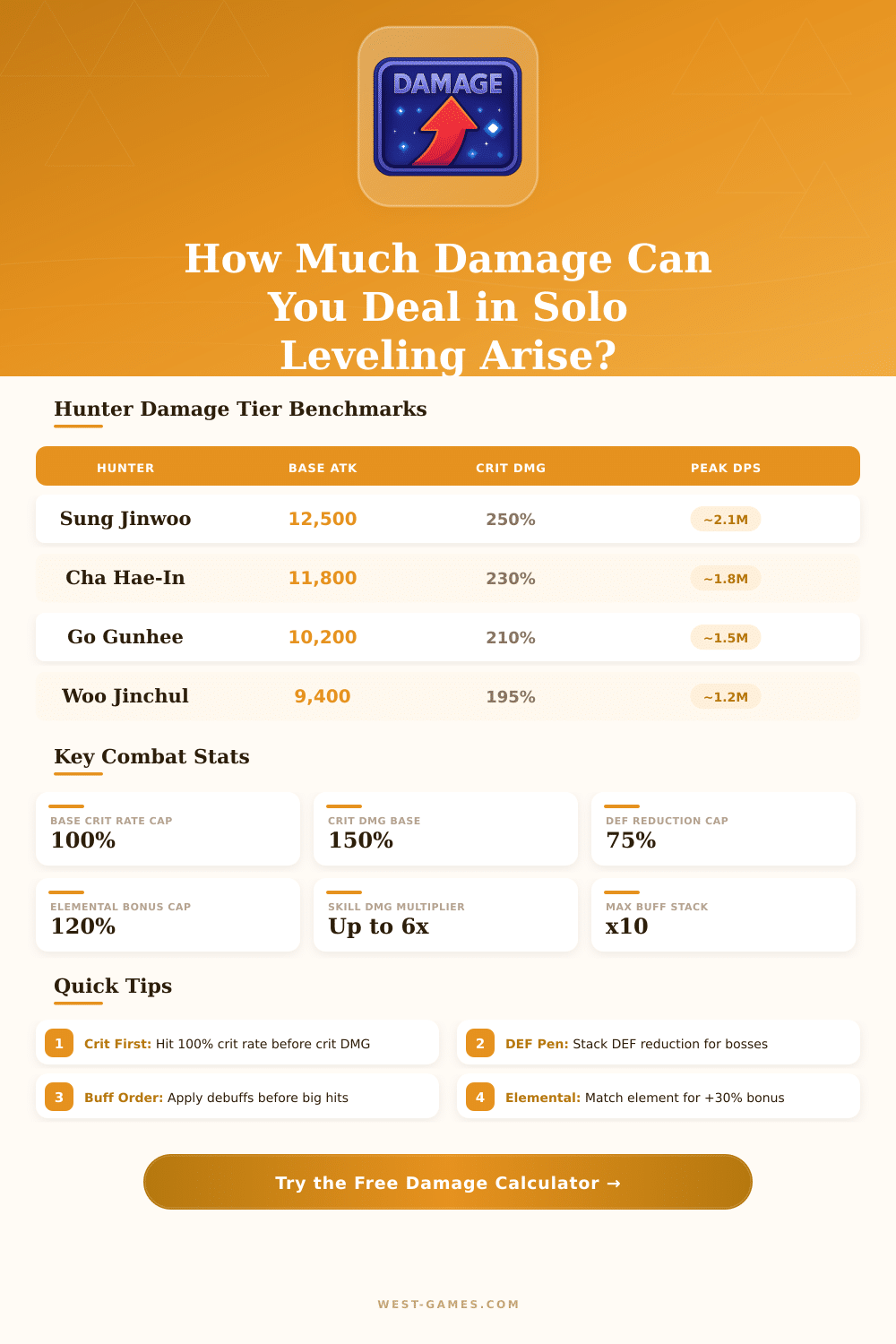 Solo Leveling Arise Damage Calculator – Optimize Your Build