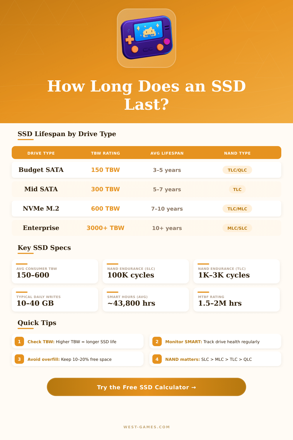 SSD Lifespan Calculator: How Long Will Your Drive Last?