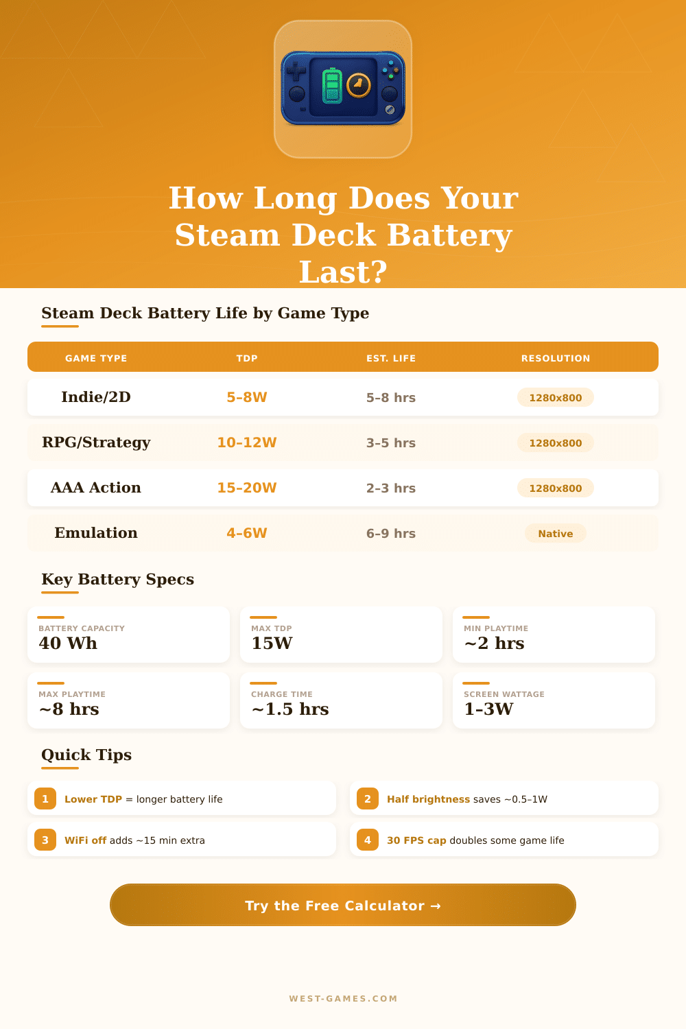 Steam Deck Battery Life Calculator – Estimate Your Playtime