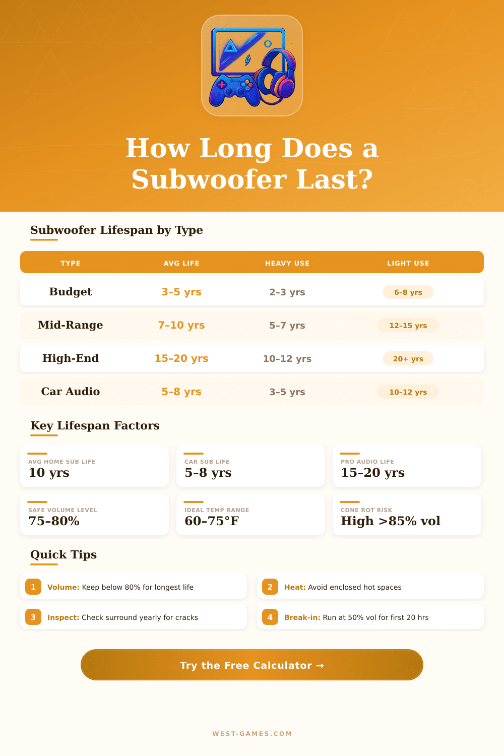 Subwoofer Lifespan Calculator – How Long Will Yours Last?