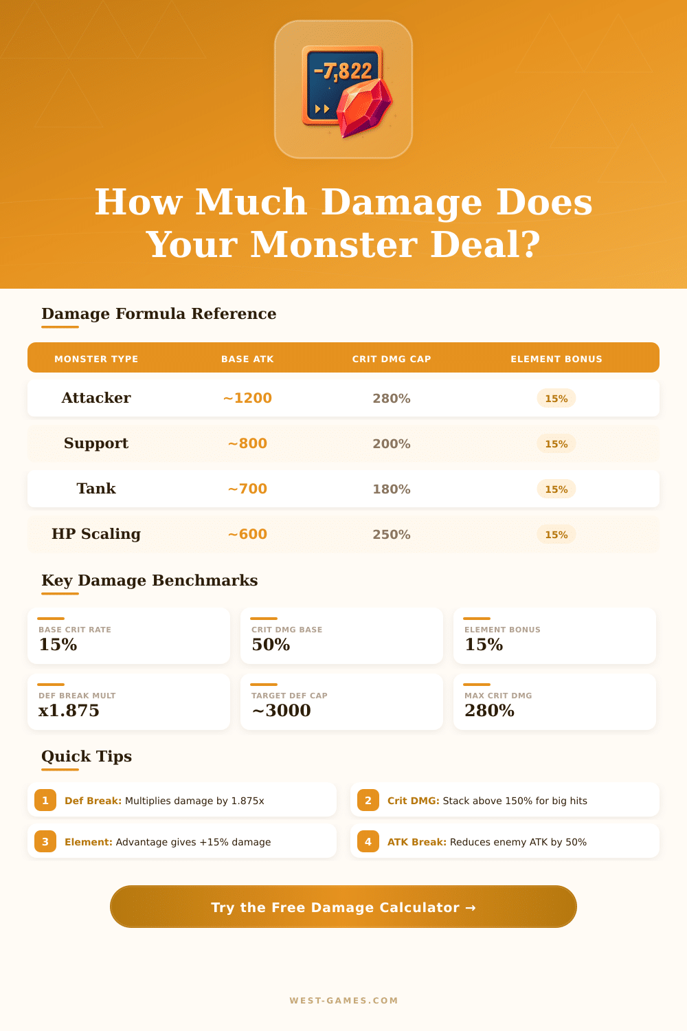 Summoners War Damage Calculator – Optimize Your Monsters