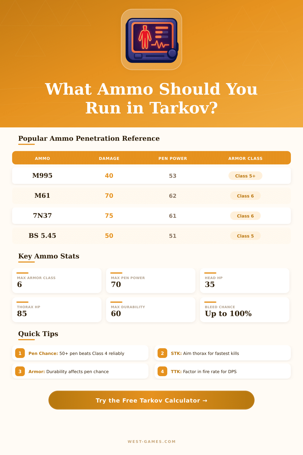 Tarkov Damage Calculator: Optimize Your Ammo & TTK