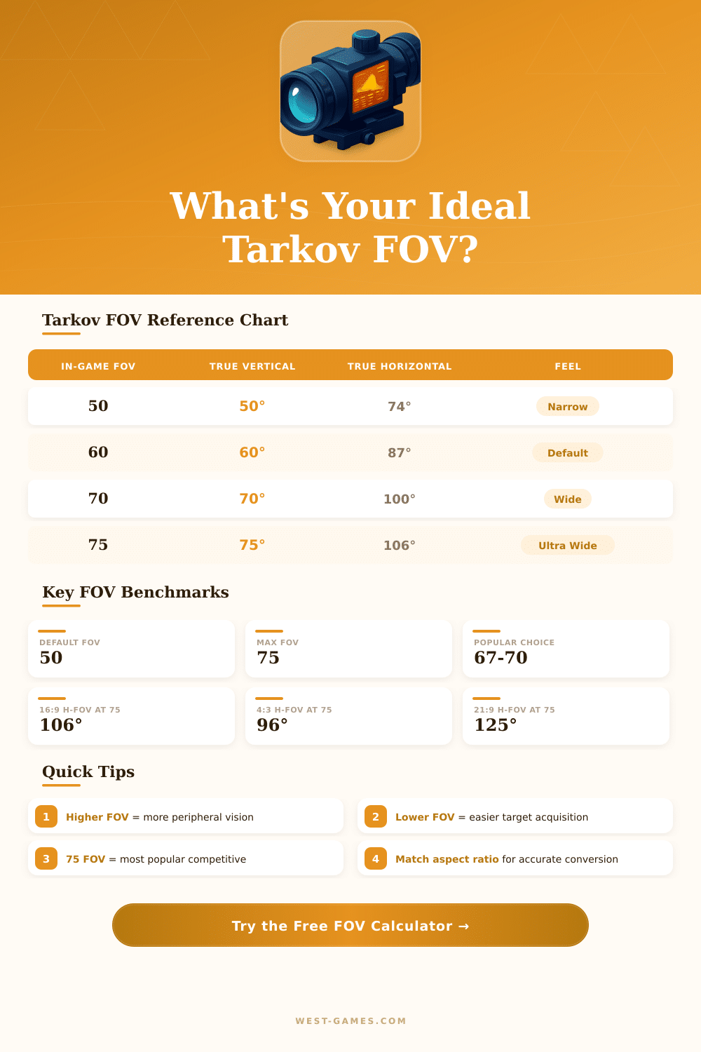 Tarkov FOV Calculator: Find Your Perfect Field of View
