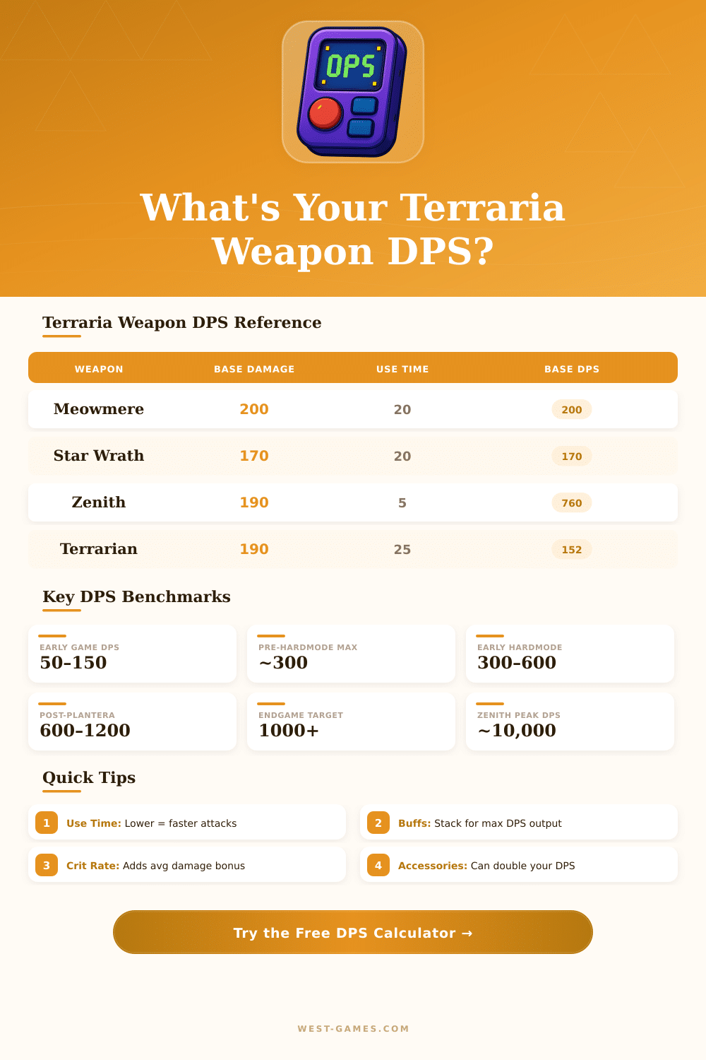 Terraria DPS Calculator: Maximize Your Weapon Damage