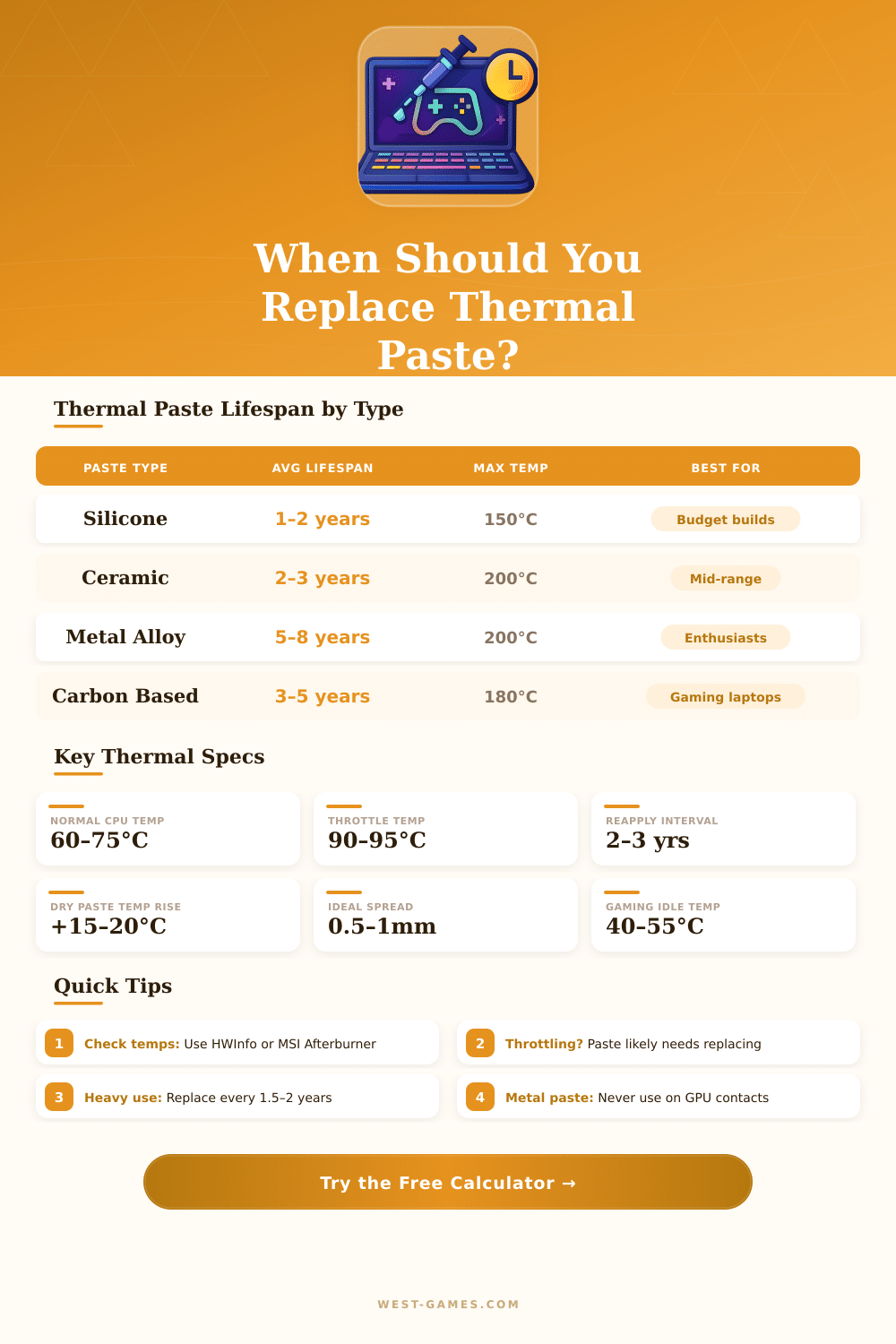 Thermal Paste Lifespan Calculator for Gaming Laptops