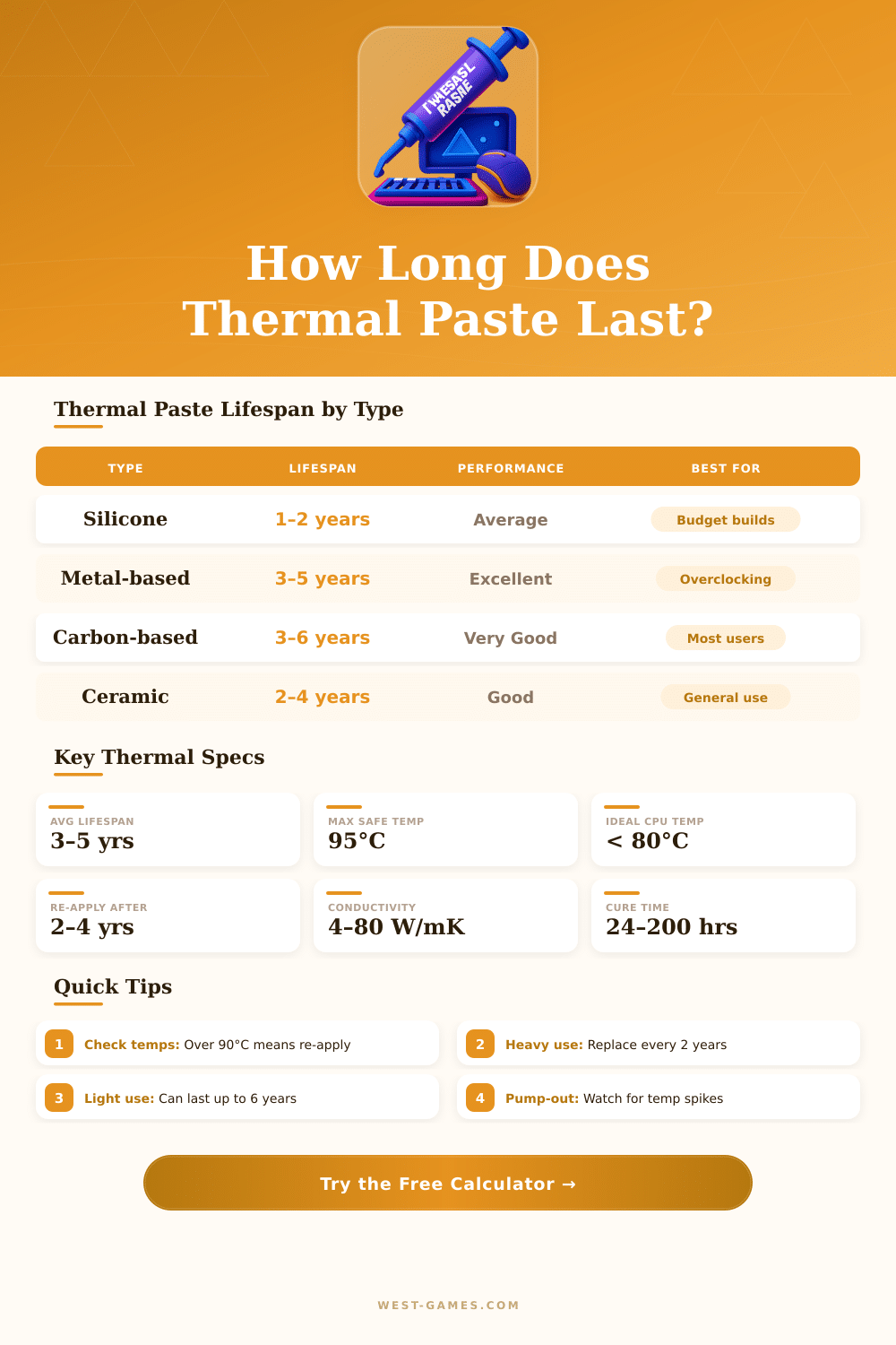 Thermal Paste Lifespan Calculator – How Long Does It Last?