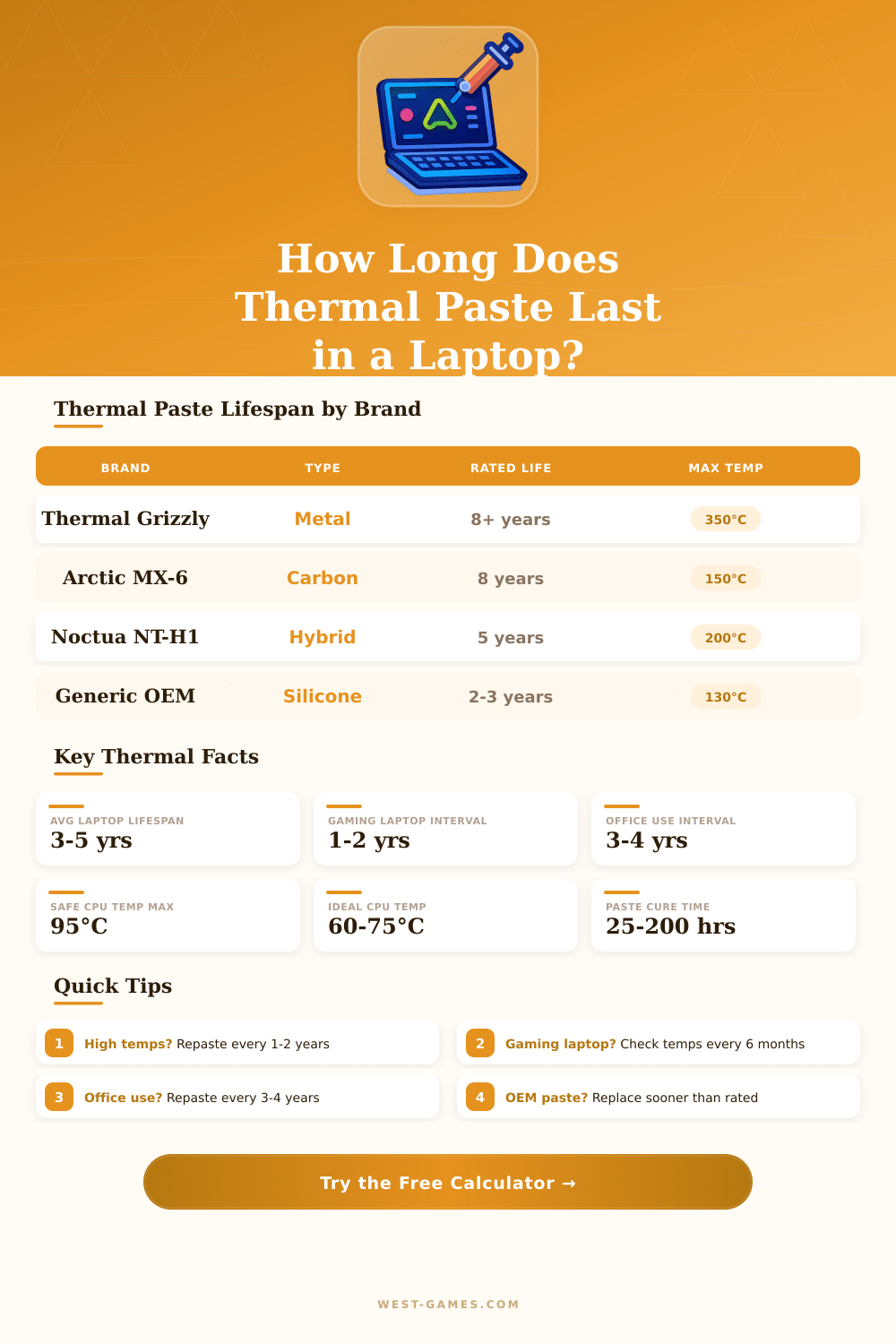 Thermal Paste Lifespan Calculator – How Long Does It Last?