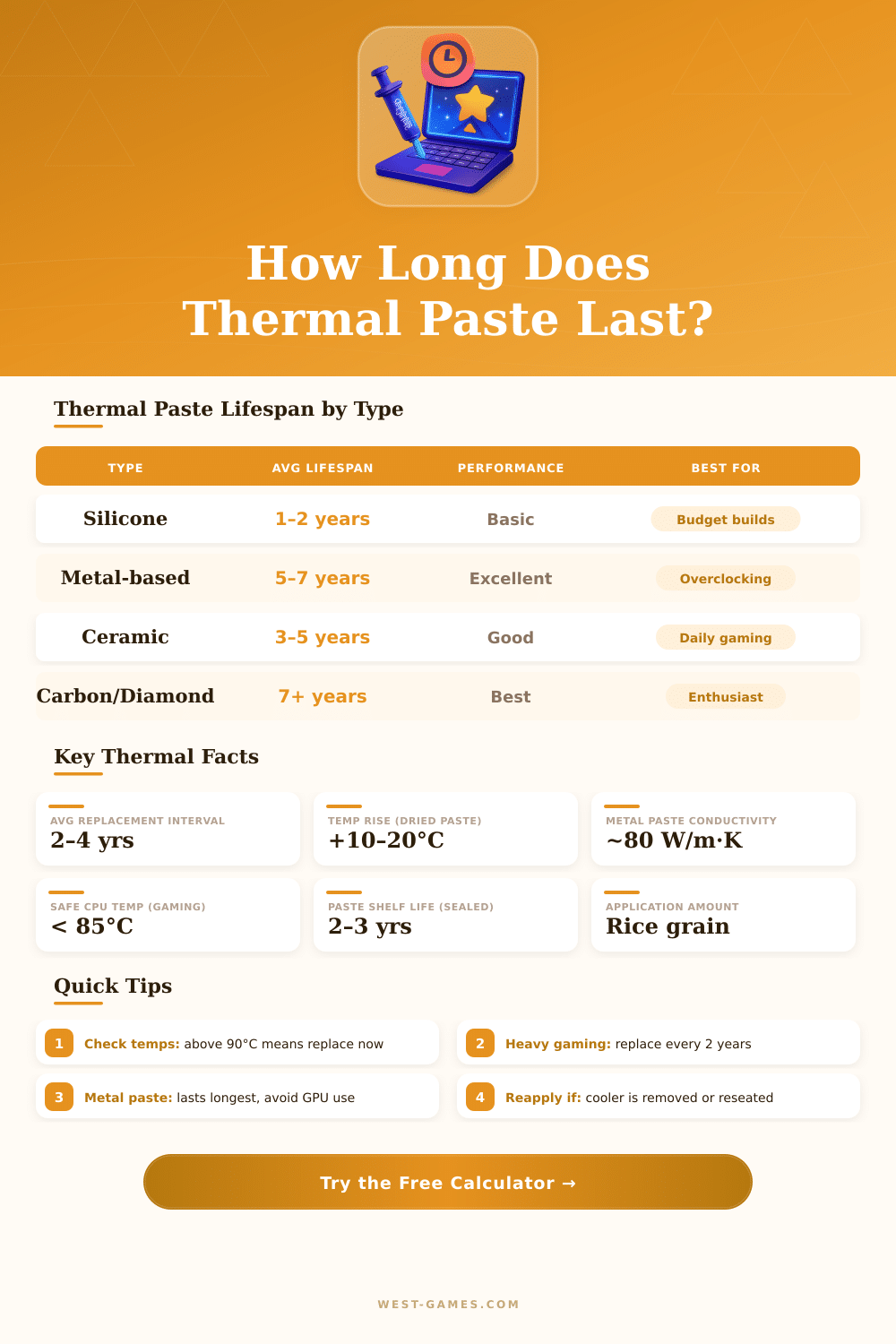 Thermal Paste Lifespan Calculator – How Long Does It Last?
