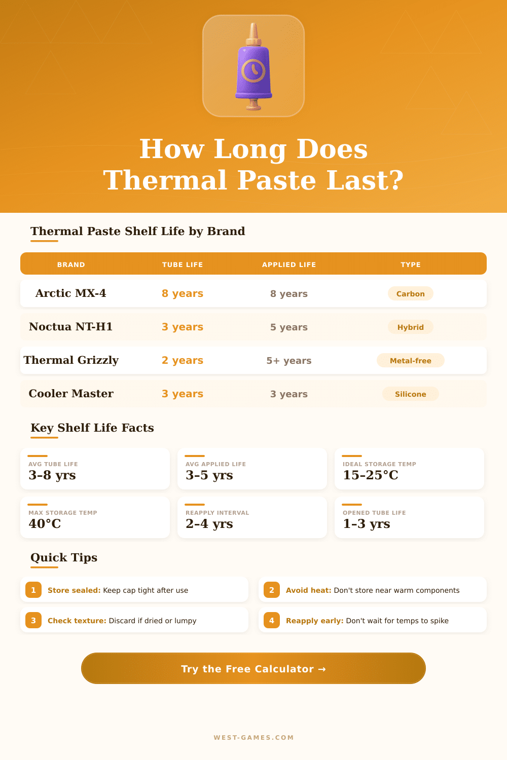 Thermal Paste Shelf Life Calculator – Tube & Applied Life