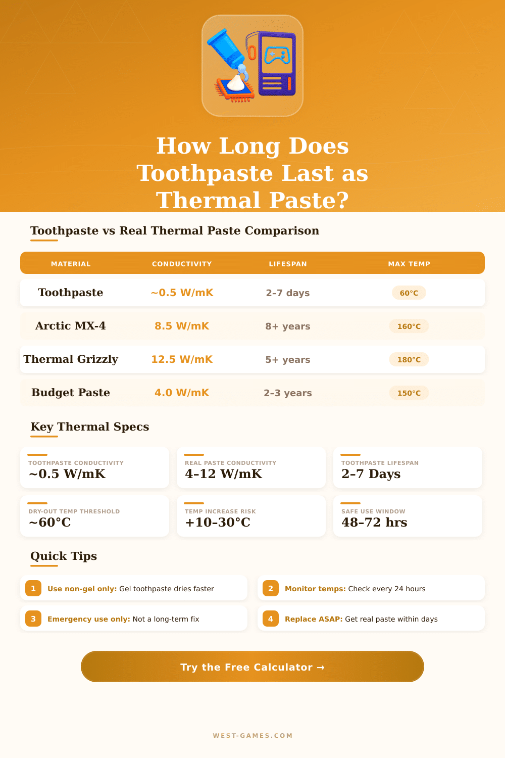 Toothpaste as Thermal Paste: How Long Does It Last Calculator