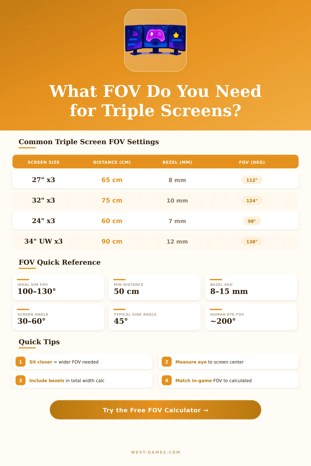 Triple Screen FOV Calculator: Perfect Your Sim Racing Setup