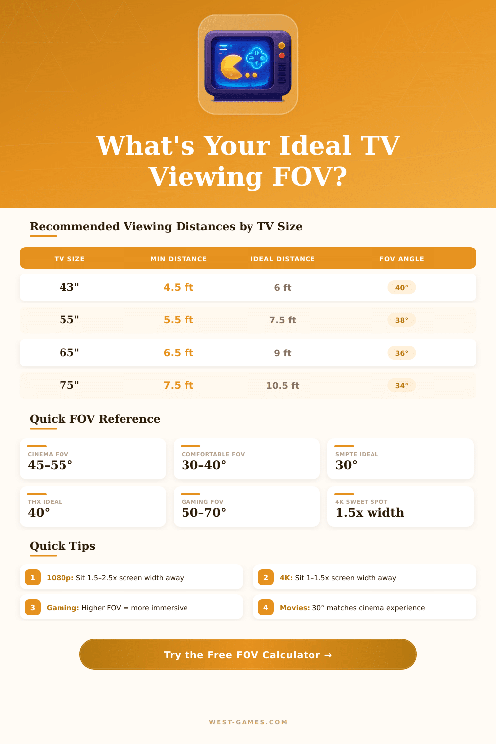 TV FOV Calculator: Find Your Ideal Viewing Distance