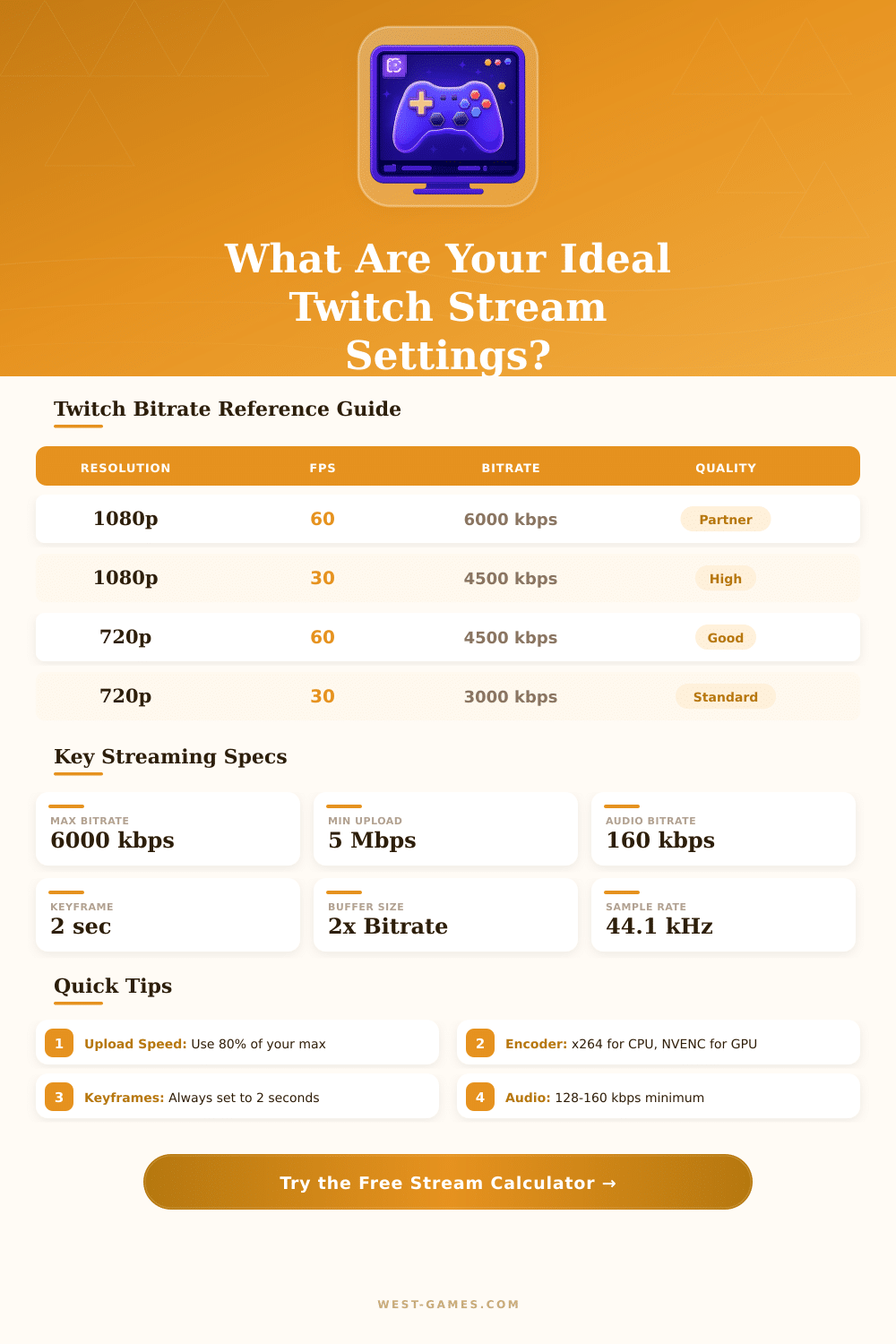 Twitch Stream Calculator: Optimize Your Stream Settings