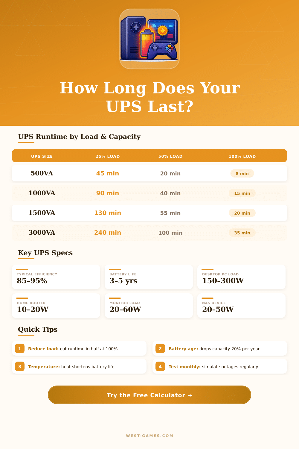 UPS Battery Runtime Calculator – How Long Will It Last?