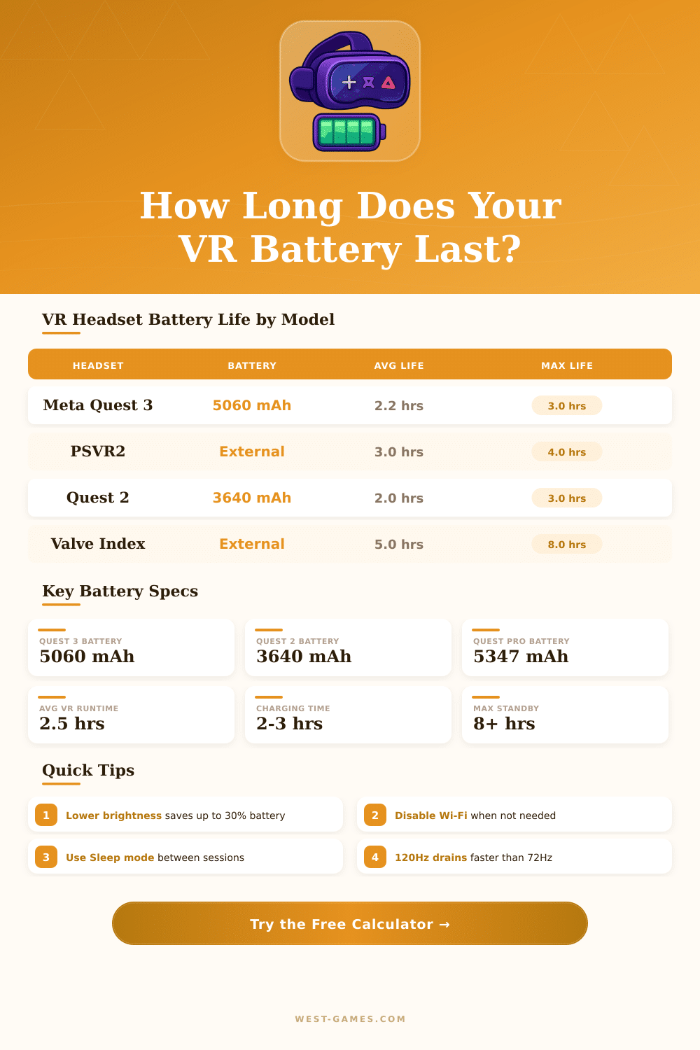 VR Headset Battery Life Calculator – How Long Will It Last?