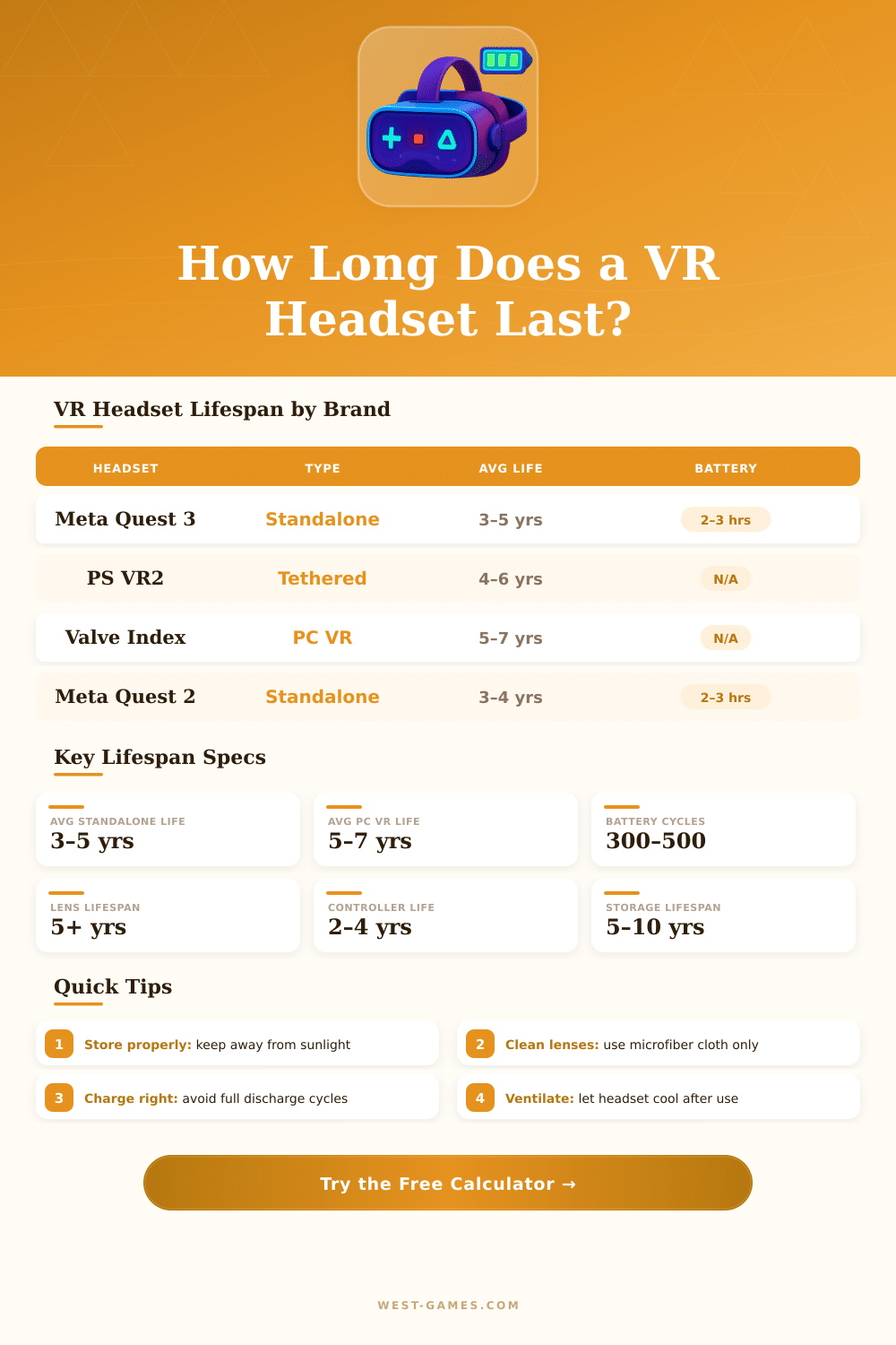 VR Headset Lifespan Calculator – How Long Will Yours Last?