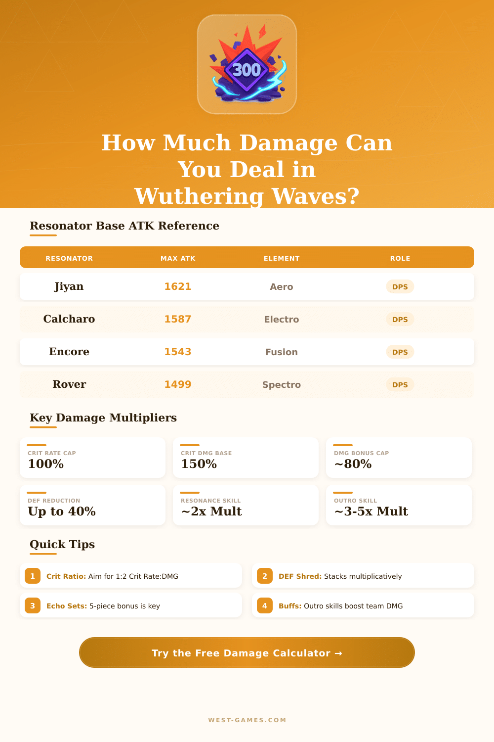 Wuthering Waves Damage Calculator – Optimize Your DPS