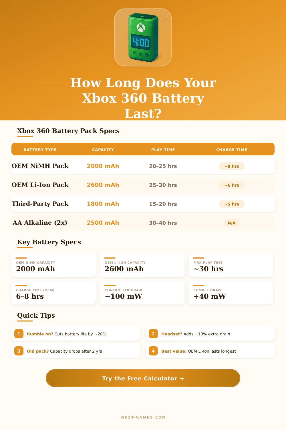 Xbox 360 Rechargeable Battery Pack Life Calculator