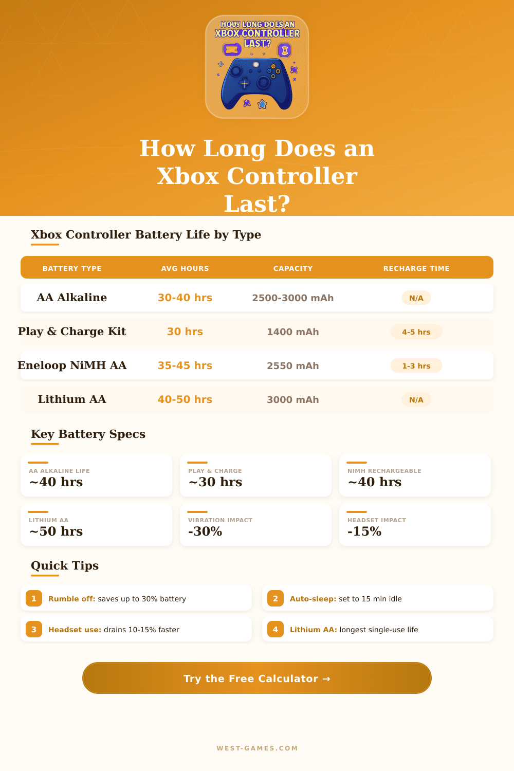 Xbox Controller Battery Life Calculator – How Long Will It Last?