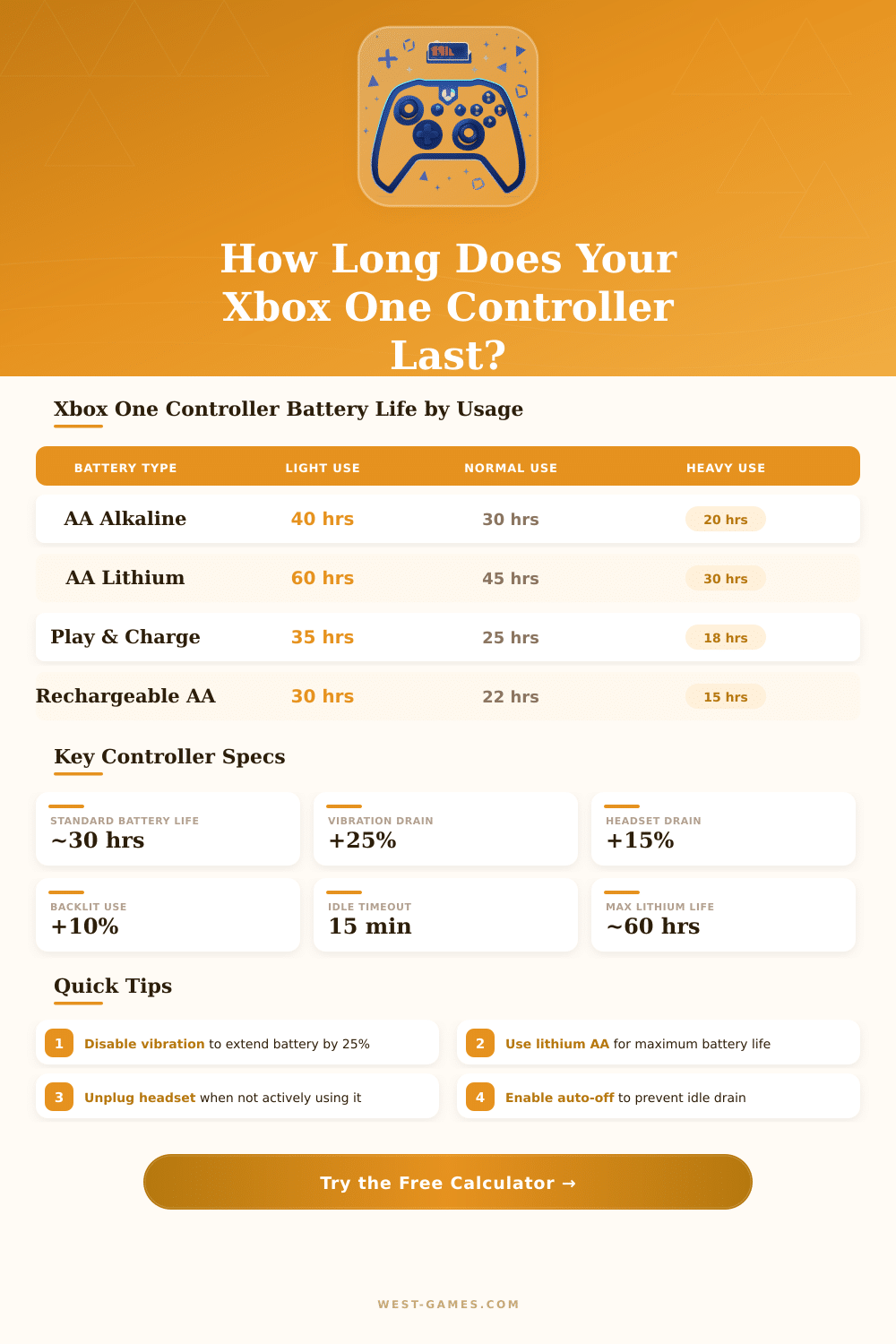 Xbox One Controller Battery Life Calculator – How Long Will It Last?
