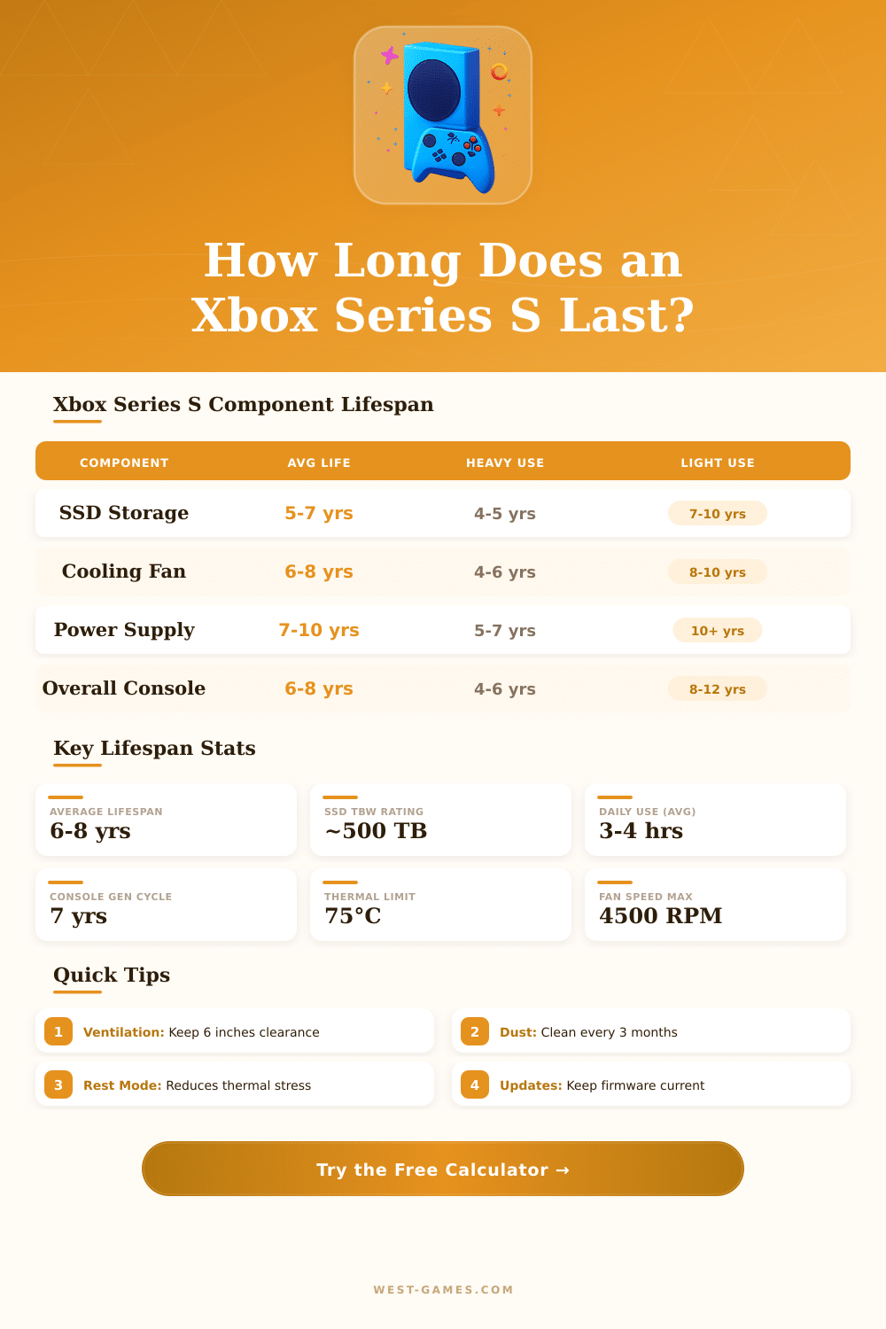 Xbox Series S Lifespan Calculator – How Long Will It Last?