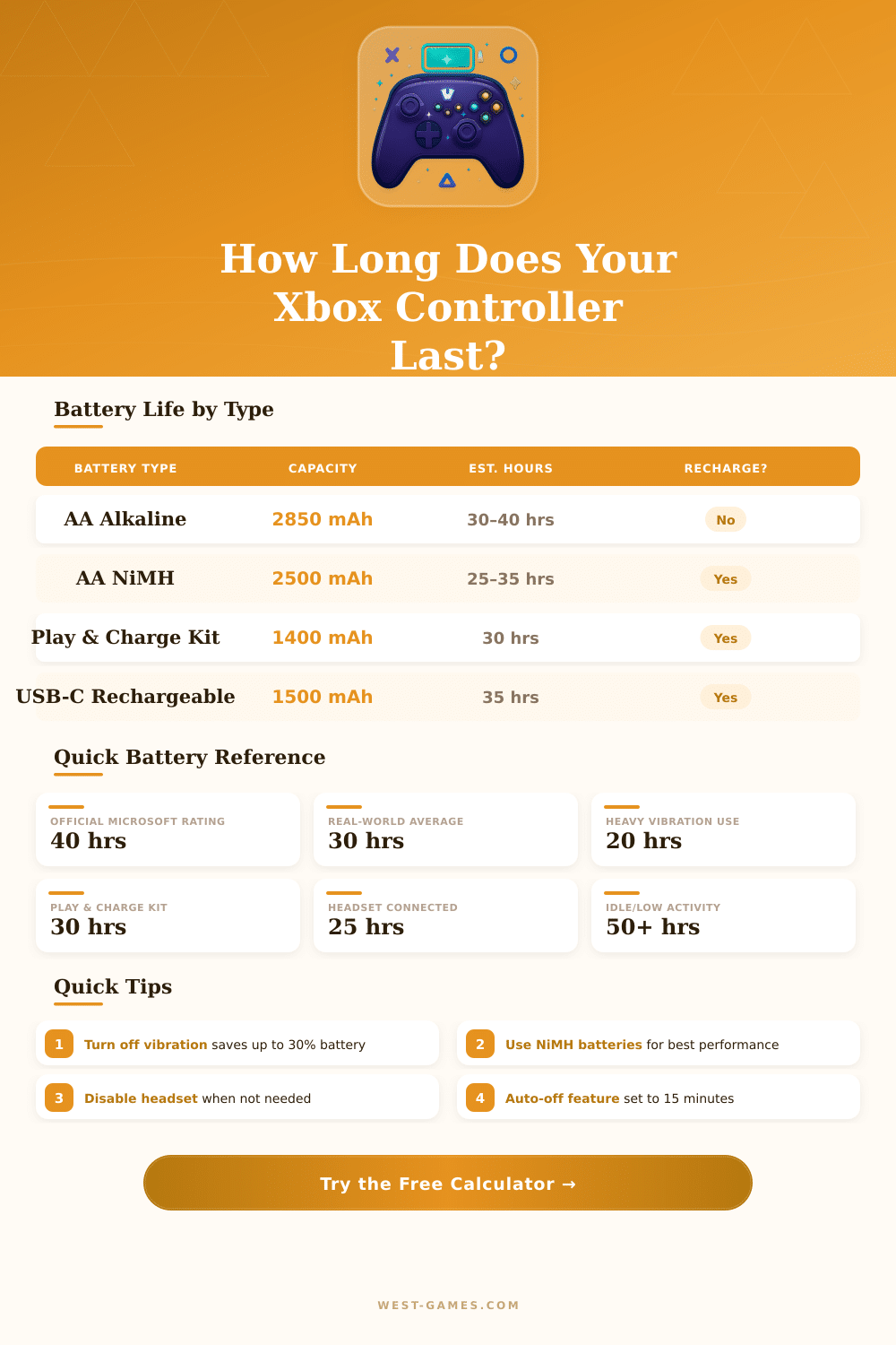Xbox Series X Controller Battery Life Calculator