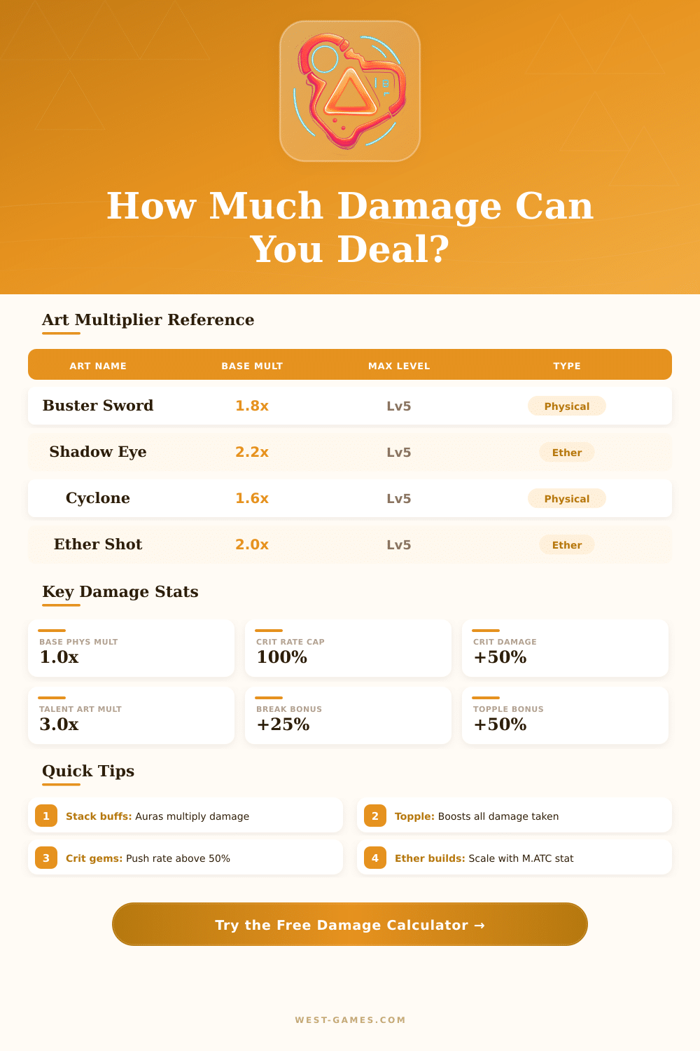 Xenoblade Chronicles Damage Calculator – Optimize Your Build