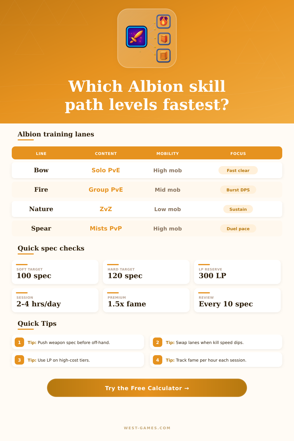 Albion Online Skill Tree Calculator for Faster Specs