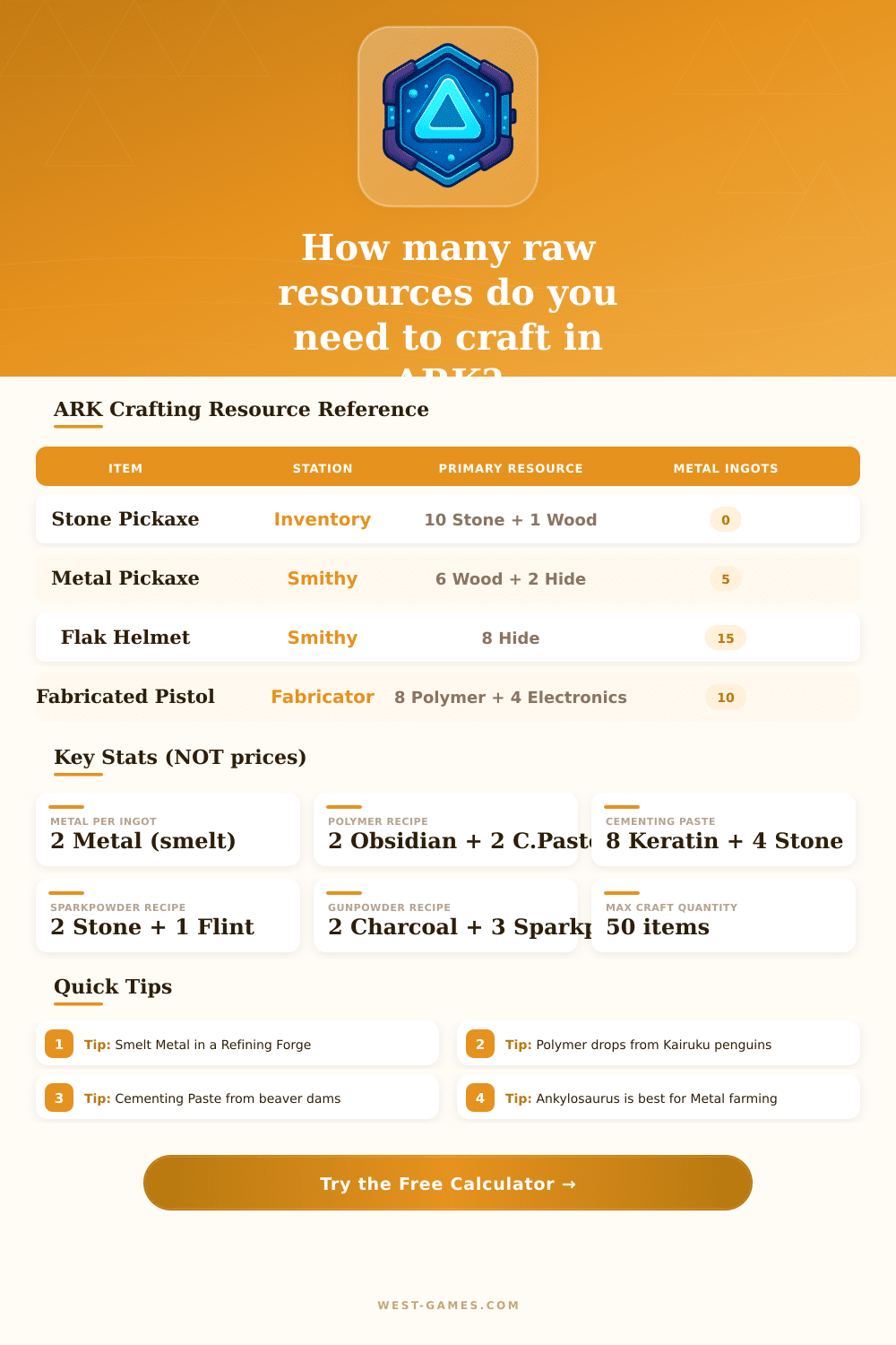 ARK Resource Calculator – Crafting Materials Guide