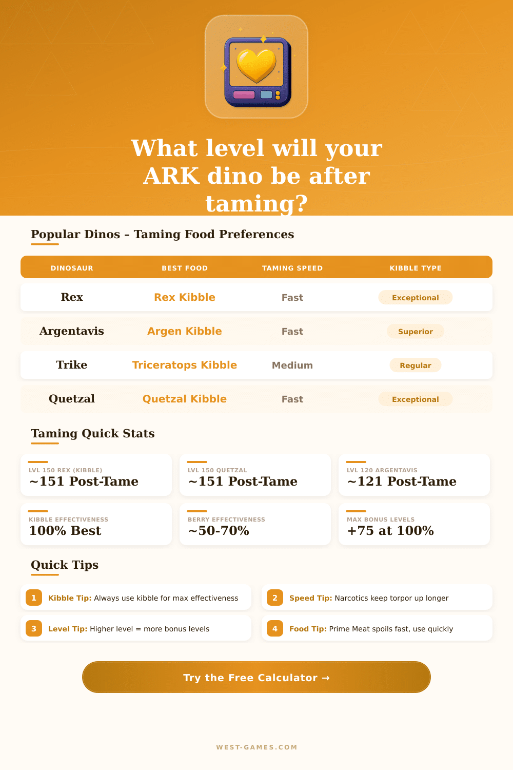 ARK Taming Calculator – Dino Taming Guide