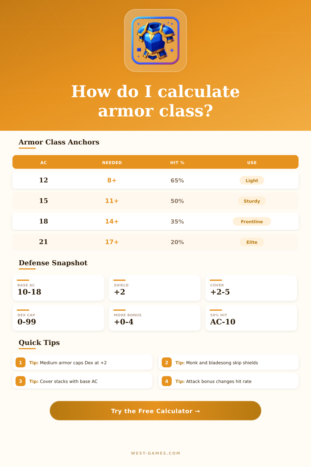 Armor Class Calculator | Defense Planner